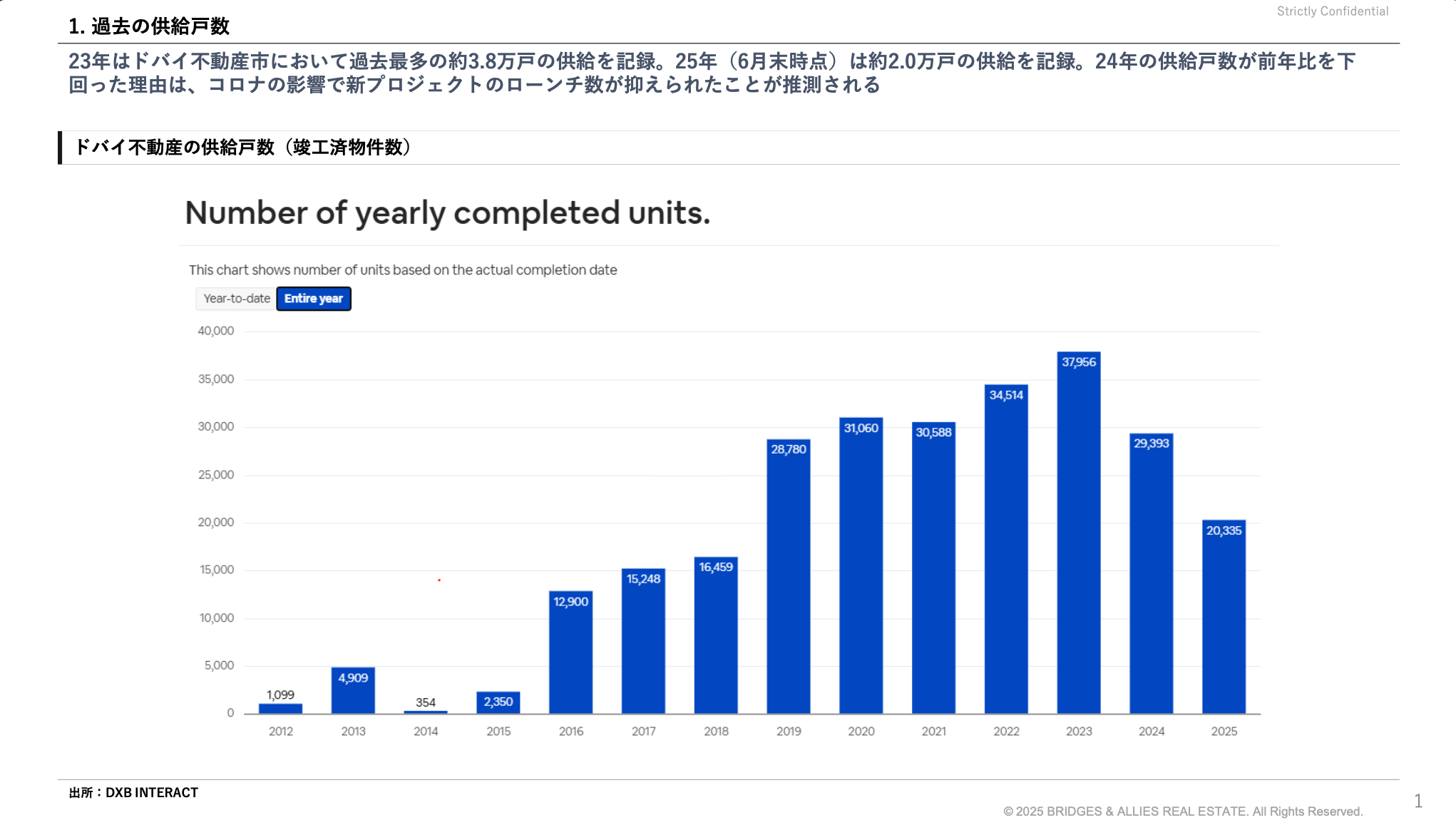 建設ラッシュのドバイで「作りすぎ問題」は本当に起きるのか？