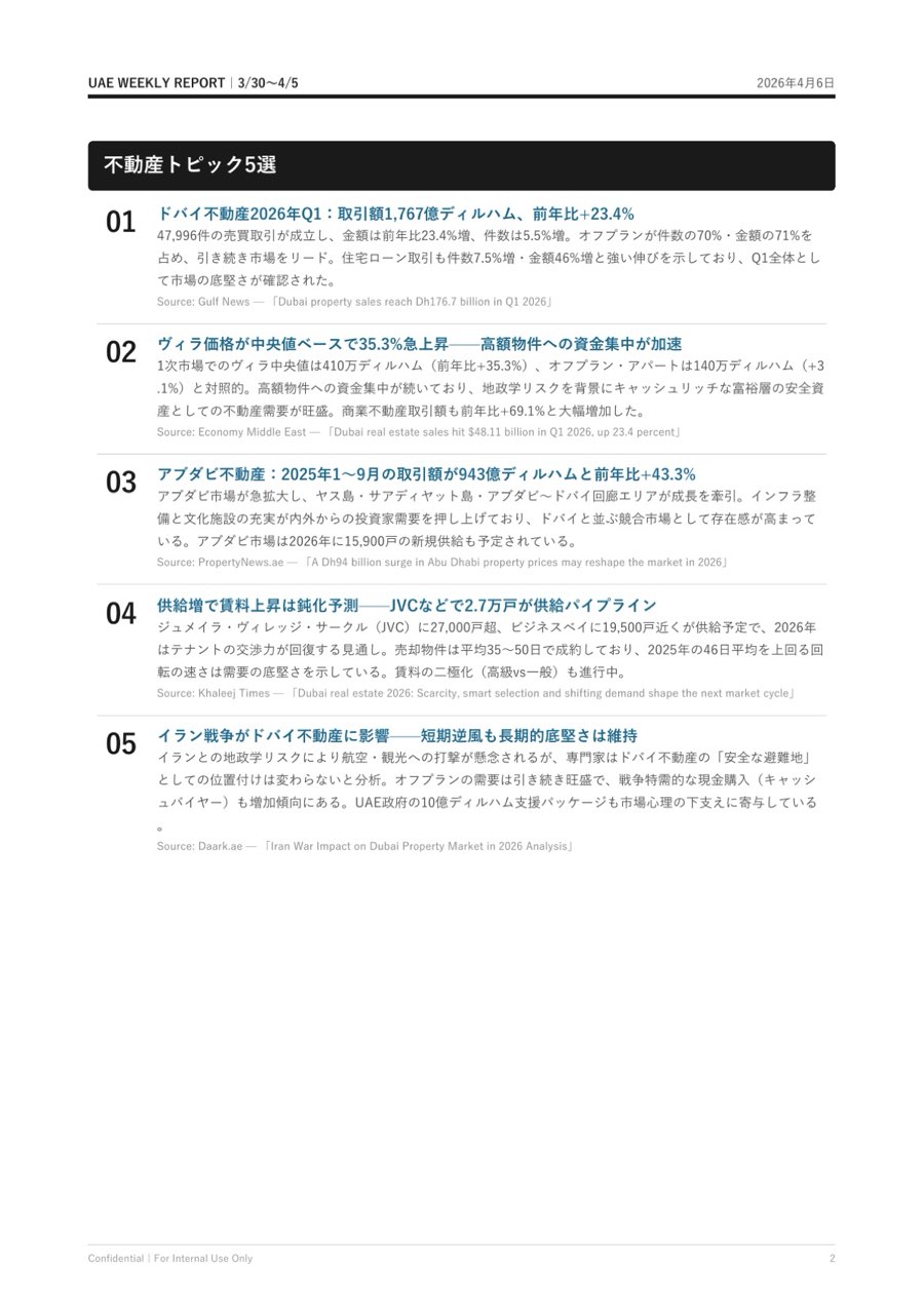 UAE Weekly Report 2ページ目 不動産トピック5選